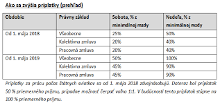 Maybe you would like to learn more about one of these? Grant Thornton Vlada Zvysovanim Priplatkov Priamo Ohrozuje Podstatu Slovenskej Ekonomiky Openiazoch
