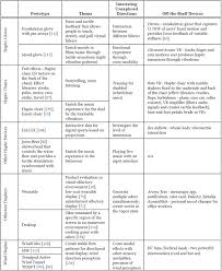 How would you build a motion detector? Is Multimedia Multisensorial A Review Of Mulsemedia Systems
