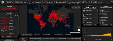 Covid19 data visualization by sergey kashin. Weekly Update Global Coronavirus Impact And Implications