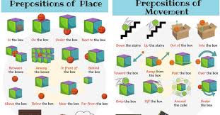 Prepositions With Pictures Useful Prepositions For Kids 7