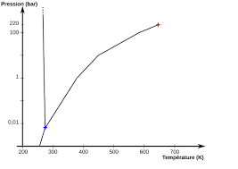 . solubilité dans l'eau et la tension de vapeur montrent la propension de . ces composés à passer dans l'atmosphère (dinglasan et al., 2004). Vapeur D Eau A La Surface De La Terre Et Des Planetes Distinction Entre Ebullition Et Evaporation Planet Terre