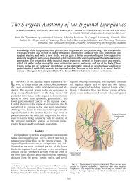 Posted on january 20, 2015 by admin. Pdf The Surgical Anatomy Of The Inguinal Lymphatics
