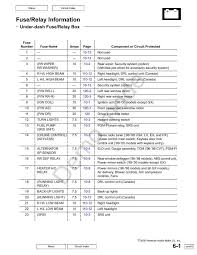 I have a 1990 honda civic ex and i need a diagram of the fuse box do you have one i could print online… read more. 1998 Civic Fuse Box Diagram Diagram Base Website Box Diagram Wiggersdiagram Criaturas It