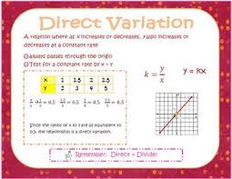 Direct Variation Poster Algebra Interactive Notebooks