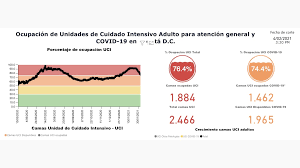 Ocupación de uci en bogotá. Alerta Naranja En El Sistema Hospitalario De Bogota Bogota Gov Co