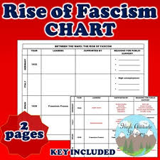 rise of fascism chart between the wars