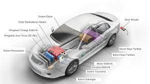 Beza kereta hybrid dengan kereta elektrik. Tahukahanda Tentang Kereta Hibrid Yang Perlu Anda Tahu