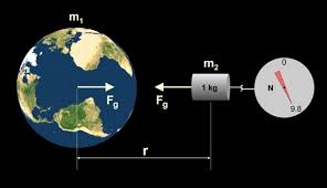 Astronomers have worked to answer this question, but you need to know the difference on the other hand, weight measures how much gravity pulls down on the object. Q A How We Know Earth S Mass Sky Lights