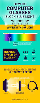 Board certified opticians · optician selected Protect Your Eyes With Blue Light Glasses Marveloptics
