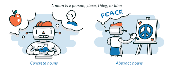 You'll view different types of nouns and verbs used in examples to really make the difference stick. Concrete And Abstract Nouns Definition Examples Exercises Albert Io