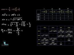 De aceea, avem la dispoziție formulele de reducere la primul cadran, prezentate în această lecție. RelaÈ›ii Intre FuncÈ›iile Trigonometrice Ale Unui Unghi AplicaÈ›ii Lectii Virtuale Ro Youtube