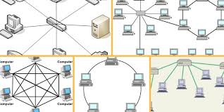 These computers and hardware elements which ensures easy data flow comes under network topology. Compare And Contrast Network Topologies Star Mesh Bus Hybrid Etc