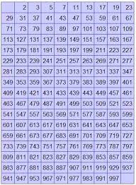 47 brilliant multiplication chart 1 1000 home furniture. Find Given Number Is Prime Or Not C Prime Numbers Lottery Numbers Math Formulas