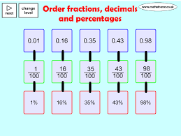 Fractions Decimals And Percentages Mathsframe