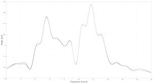 Electronics Free Full Text Optimal Robot Motion Planning Of Redundant Robots In Machining And Additive Manufacturing Applications Html