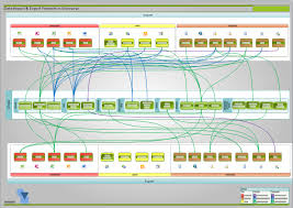 I am drawing a uml sequence diagram. Data Import Export Features In Visio 2010 Bvisual