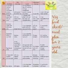 14 Month Old Baby Food Chart Best Picture Of Chart