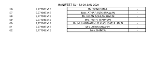 This category lists all the characters featured on nbc 's manifest. Uj Dj63nmaclfm