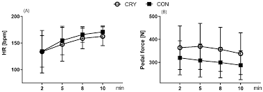 How many muscles does it take to cry? Ijerph Free Full Text Short Term Resistance Training Supported By Whole Body Cryostimulation Induced A Decrease In Myostatin Concentration And An Increase In Isokinetic Muscle Strength Html