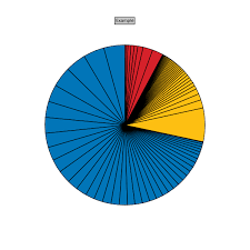 python changing line properties in matplotlib pie chart