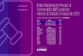 Se publica el inpc del mes de enero de 2021 (d.o. Uzivatel Kpmg En Venezuela Na Twitteru El Banco Central De Venezuela Bcv Publico El Indice Nacional De Precios Al Consumidor Inpc Para Los Meses De Febrero Y Marzo De 2021 La Inflacion