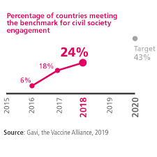 annual progress report 2018