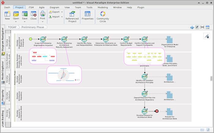 Mastering Enterprise Architecture: A Comprehensive Guide to Lightweight TOGAF with Visual Paradigm AI