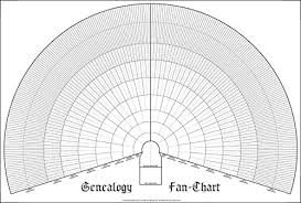 Masthof Ten Generation Ancestry Pedigree Fan Chart Blank Family History Genealogy Ancestor Form