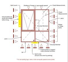 Limited spaces do not automatically translate to limited quality, as many bathrooms are built in such a way that they remain elegant and relaxing. Industry Standard On Installation Of Windows And Doors Australia Build
