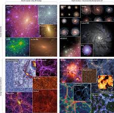 Cosmological Simulations Of Galaxy Formation Nature Reviews Physics