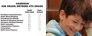 An Overview of The Morningside Model of Generative Instruction (MMGI)