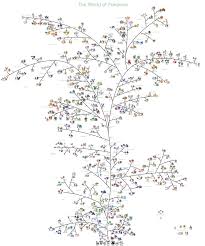 18 qualified pokemon family tree