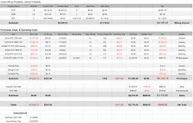 Genesis mining was founded in 2013, making it one of the oldest bitcoin companies around. Gpu Mining Profitability Spreadsheet Gpumining