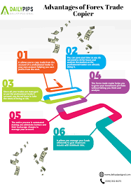Advantages Of Forex Trade Copier Forex Trading Forex Trading Signals