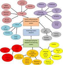 Topics include student pass, eligibility, visa application process, visa related information and all other important topics. Exploring The Critical Challenges And Factors Influencing The E Learning System Usage During Covid 19 Pandemic Springerlink