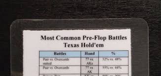 Poker Odds Chart Card Flop River Texas And 50 Similar Items