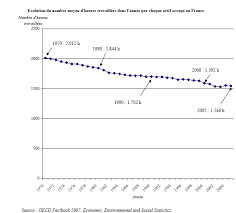 Eu égard au nombre d'heures normales de travail par mois, il est demandé au total 31 postes . le srg est versé après les 30 premières heures de travail du mois et varie entre 1,00 $ et 2,50 $ de l'heure, jusqu'à concurrence de 300 $ par mois. Projet De Loi En Faveur Du Travail De L Emploi Et Du Pouvoir D Achat