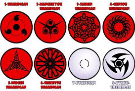 The sharingan was one of the most powerful doujutsu's in naruto and also the most feared. Pin On Anime
