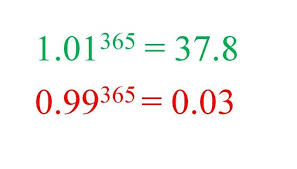Pushing Yourself Beyond Your Limit A Little Everyday In 365 Days You See Exponential Improvement Exponential Mathematics Exponential Growth