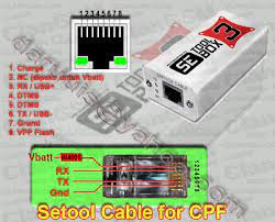 Use this option to temporarily unlock or delete all locks and. Unlock Motorola Wx345 Clan Gsm Union De Los Expertos En Telefonia Celular