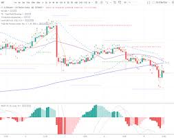 Trading Bot Solutions The Best Solution For Crypto Trading