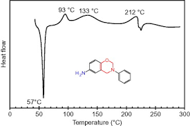 Maybe you would like to learn more about one of these? Differential Scanning Calorimetry An Overview Sciencedirect Topics