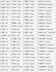 Orhun Yazitlarindan Bir Kac Eski Turkce Ad Isim Ve Kelimeler Alphabet Dil Okuma