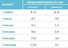 Https Xn 90abjbtjdof1b8dvb Xn P1ai Raznoe Skolko Spit Novorozhdennyj Chasov V Sutki Skolko Dolzhen Spat Novorozhdennyj Rebenok V Sutki 1 Mesyac Dnem Nochyu Html
