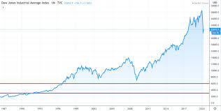 A stock market crash refers to a sudden and generally unexpected fall in stock market prices, following an event that caused panic in the financial according to several economists, the risk of a stock market crash happening in 2020 is probable, given the current market situation and context. This Brutal Bear Model Predicts Nightmare 70 Stock Market Crash