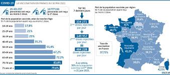 Maybe you would like to learn more about one of these? Les 12 18 Ans Vaccines Des La Mi Juin Contre Le Covid Pour Atteindre L Immunite Collective Et Passer Une Rentree Paisible