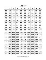 all the numbers between 1 and 200 are featured on one page