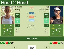 Streams for tomljanovic vs halep. H2h Prediction Simona Halep Vs Ajla Tomljanovic Australian Open Odds Preview Pick Tennis Tonic News Predictions H2h Live Scores Stats