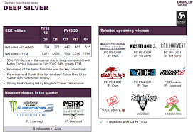 Embracer group ab (formerly nordic games publishing ab and thq nordic ab ) is a swedish video game holding company based in karlstad. Ot Embracer Group S Ex Thq Nordic Ab Acquistion Spree August 2020 Acquisitions Metacouncil