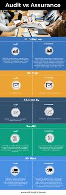 Audit Vs Assurance Top 5 Best Differences With Infographics